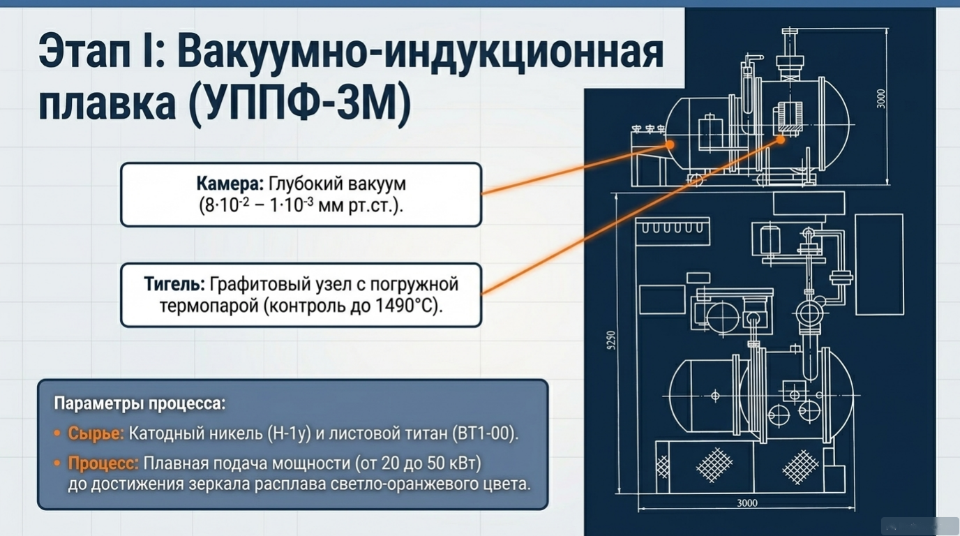 Прецизионная вакуумная плавка