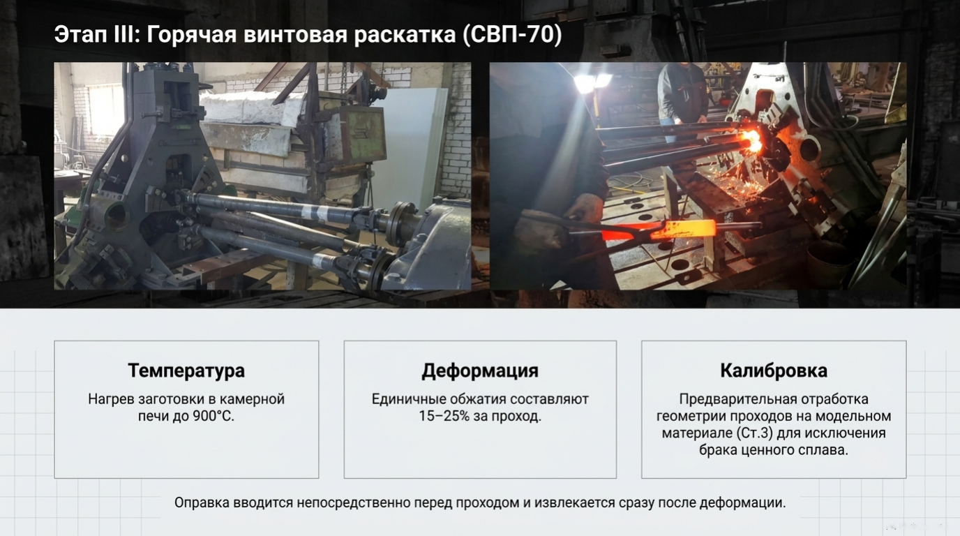 Функциональный контроль
