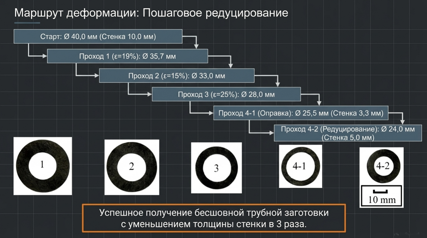 Технологические барьеры производства NiTi