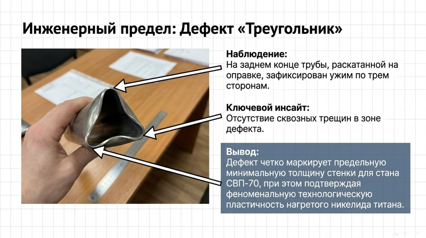 Производственный результат